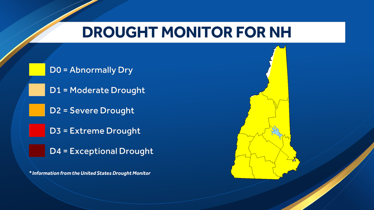 New Hampshire residents encouraged to abide by water restrictions with