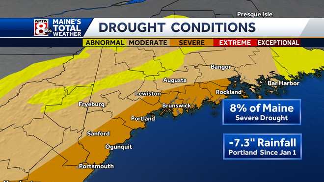 Much of coastal Maine is now in severe drought