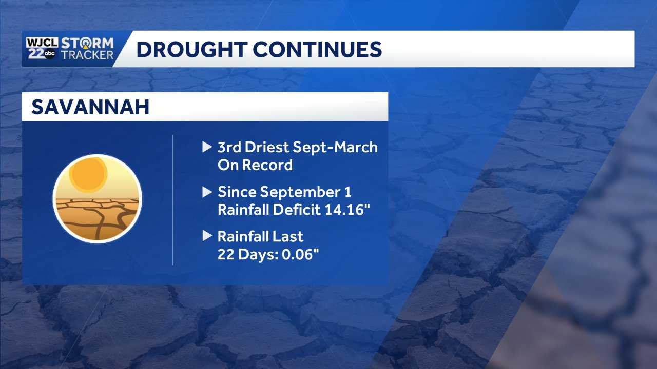 Traking Rought Savannah: Tracking drought conditions - WJCL