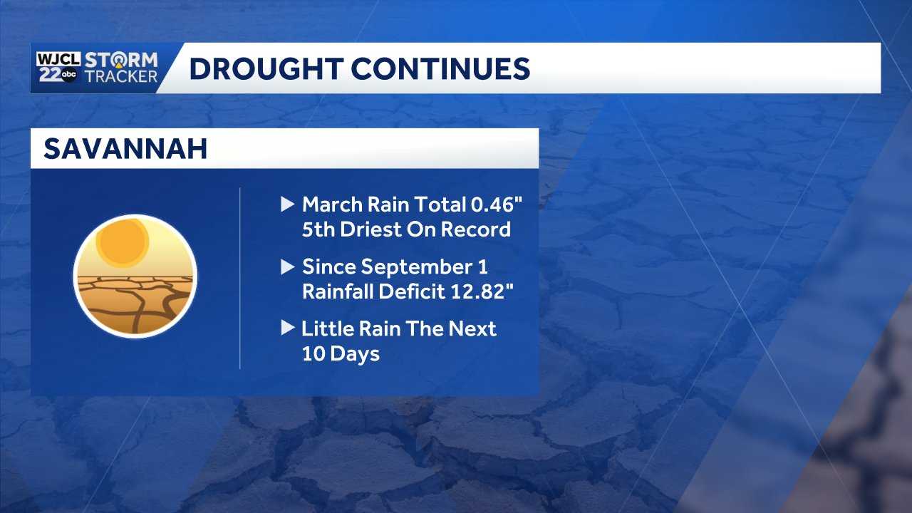 Savannah: Drought conditions worsen - WJCL