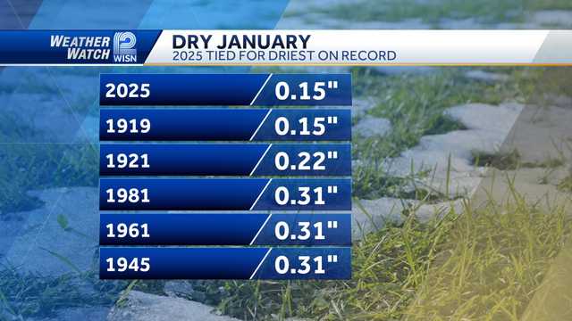 Some southeast Wisconsin communities issue burn ban due to dry conditions