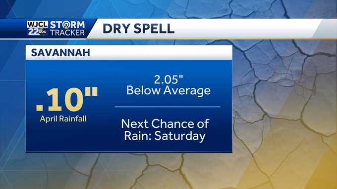 No April Showers...dry Spell Continues