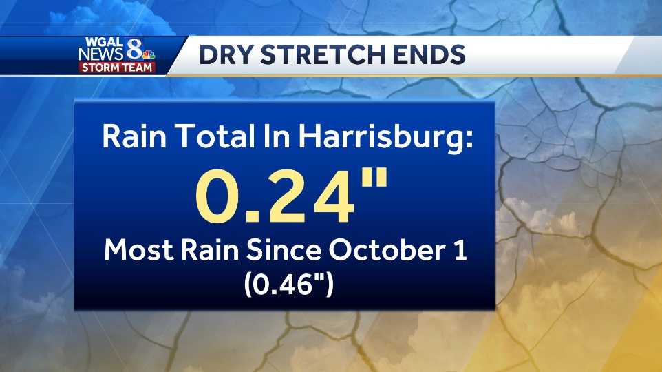 South-Central PA Ends 39-Day Dry Spell: Rainfall Totals in Susquehanna ...
