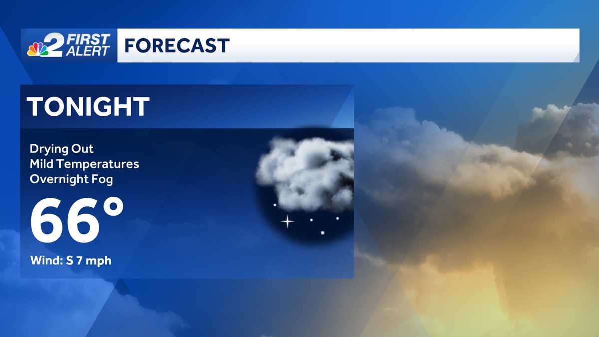 Forecast: Drying out after a soggy weekend, foggy Monday morning