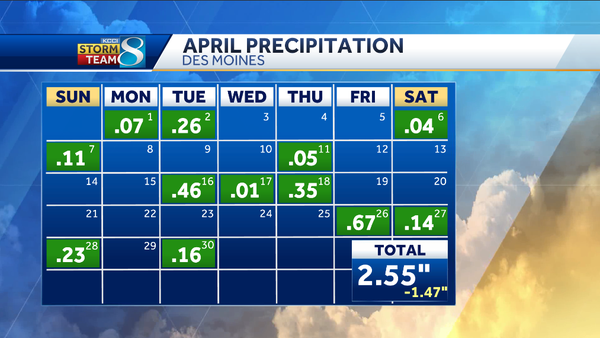 ﻿april rainfall in des moines