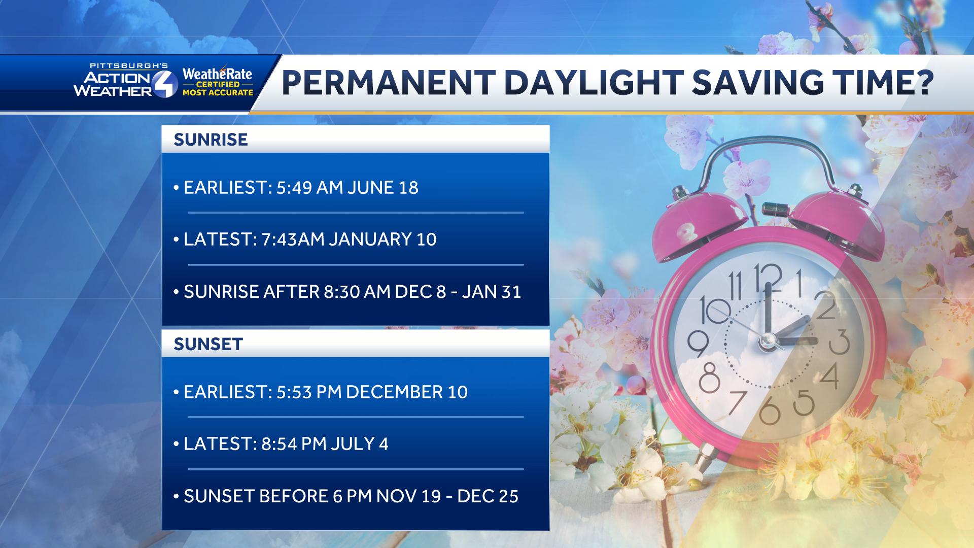 Permanent Daylight Saving Time? Here's What It Would Mean For Western ...