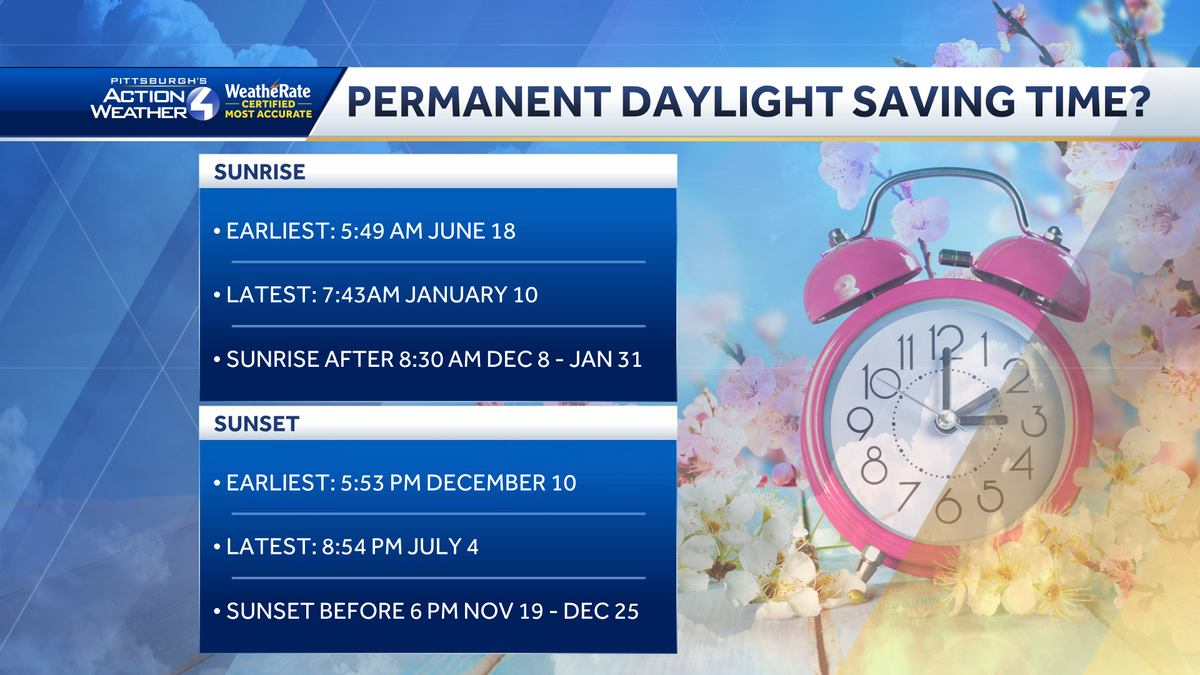 What would permanent daylight saving time look like for Florida