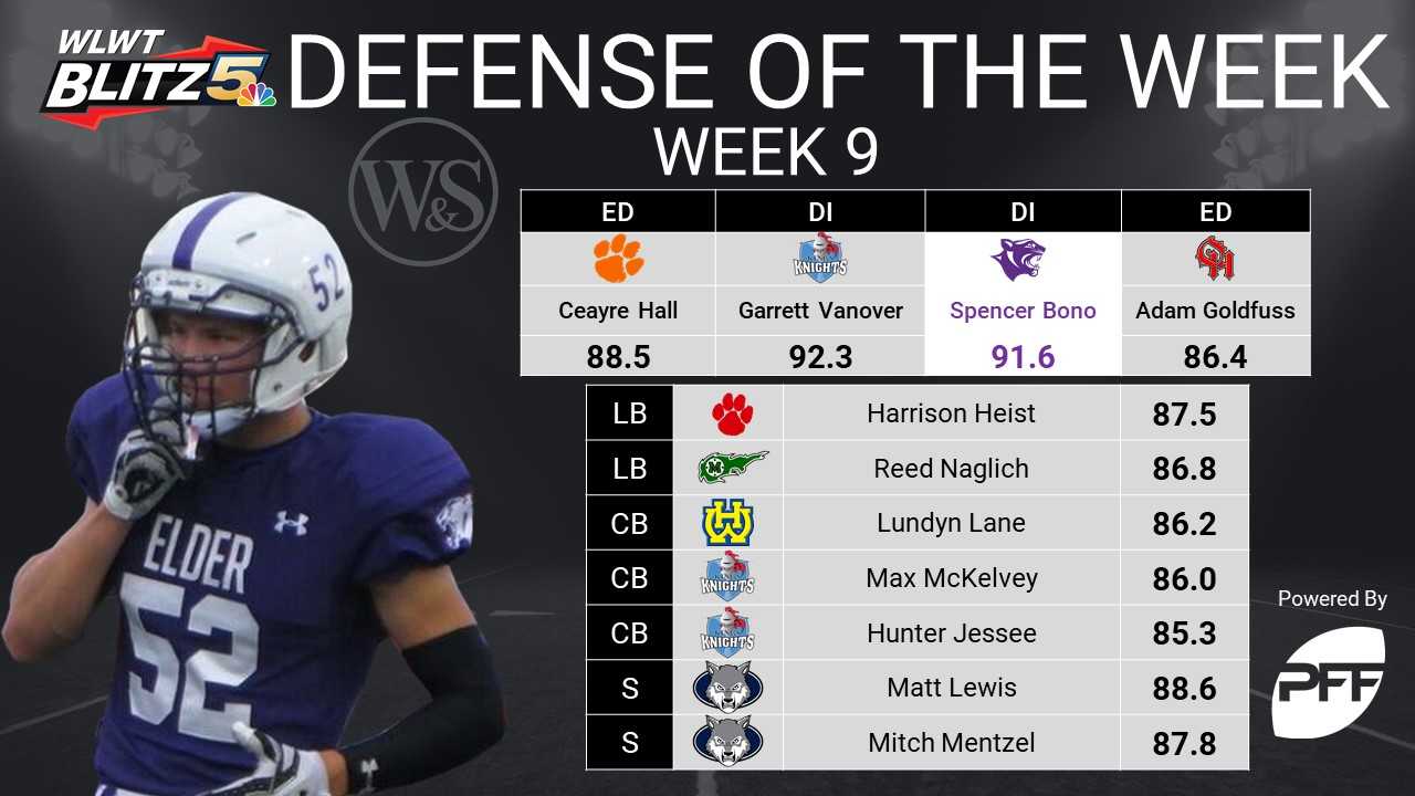 Blitz5: High School Defense Of The Week