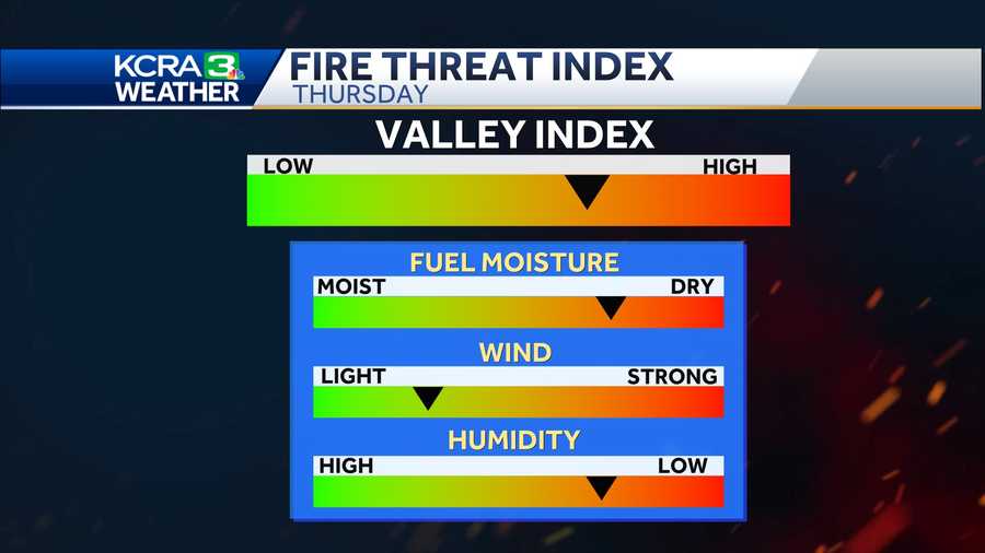 KCRA 3 Fire Threat Index Tool: Track fire conditions in Northern California