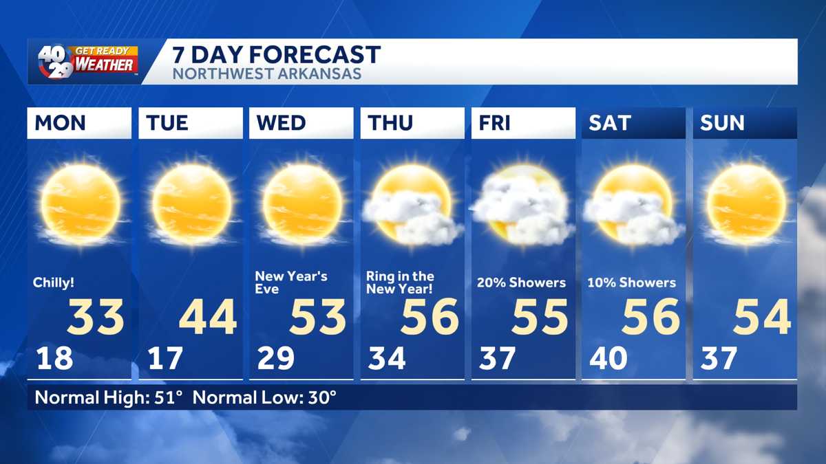 Northwest Arkansas Weather Maps KHBS/KHOG Channel 40/29