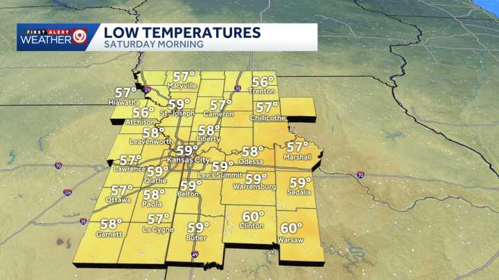 Local High Temperatures