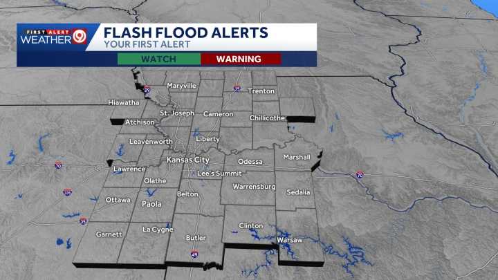 Flash Flood Alerts