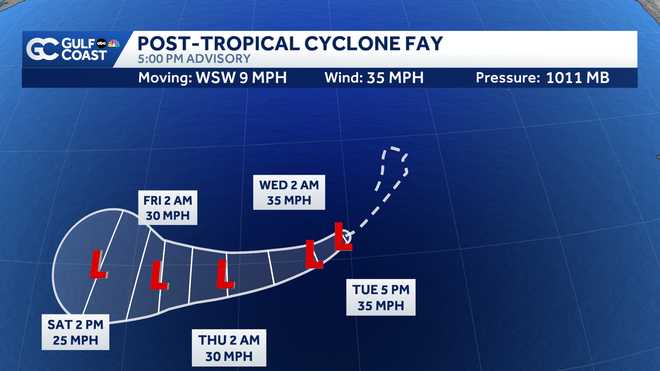 forecast track