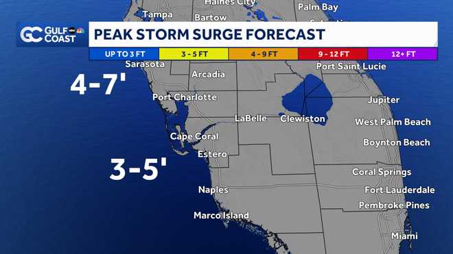 peak storm surge forecast