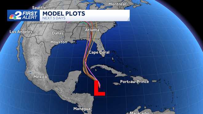 Forecast models