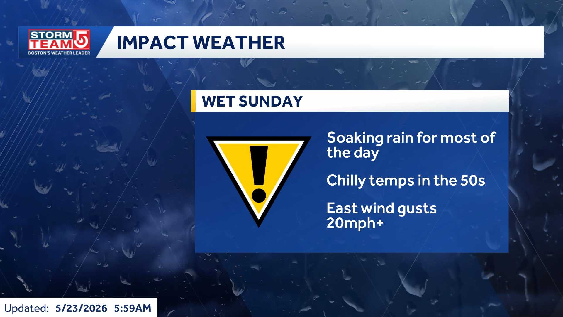 Impact Weather Sunday: Raw, cool day with rain for much of Mass.