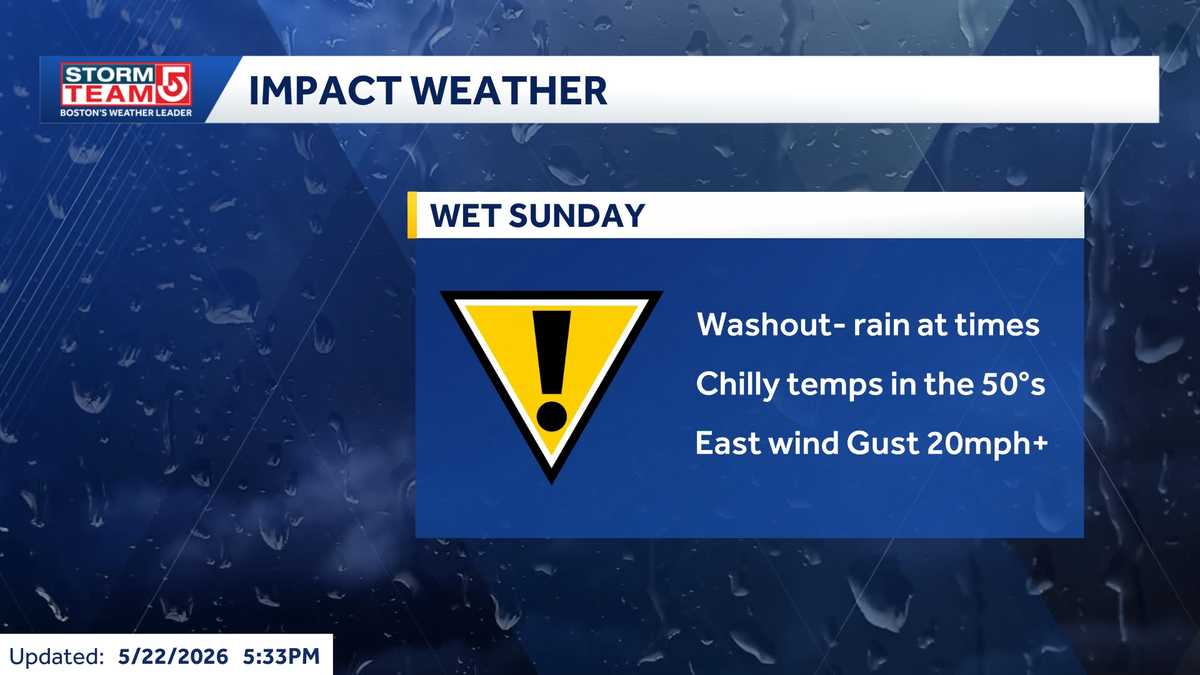 Impact Weather Sunday: Raw, cool day with rain for much of Mass.