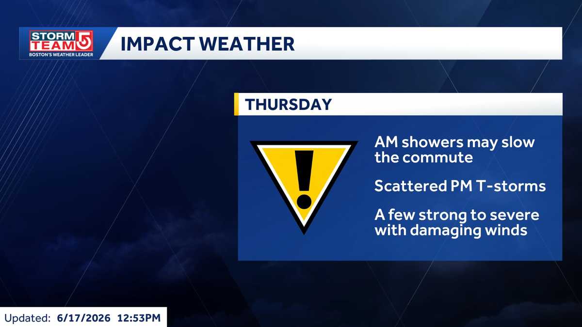 Impact Weather: Scattered thunderstorms, gusty winds possible on Thursday