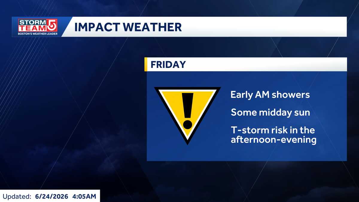 Impact Weather: Risk of thunderstorms for parts of Mass. on Friday