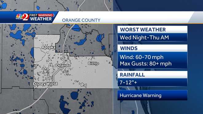 All of Central Florida under tropical advisory as Hurricane Milton draws closer to coast