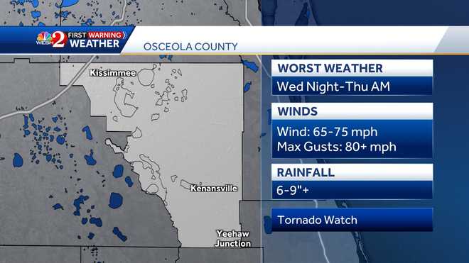 COUNTY_OSCEOLA