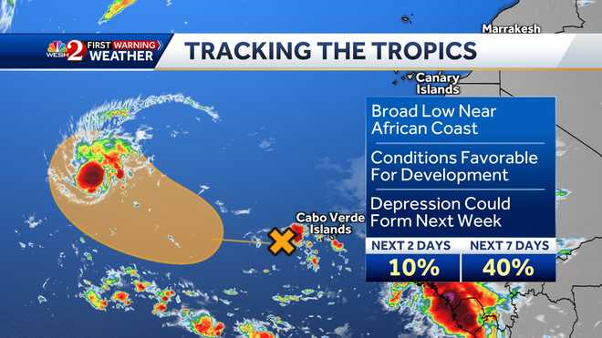 Information about tropical waves