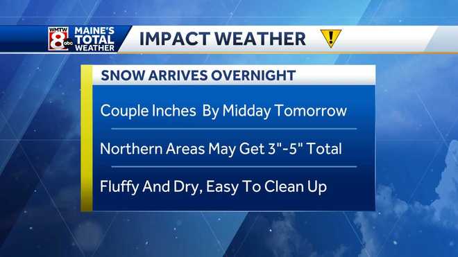 Weather headlines