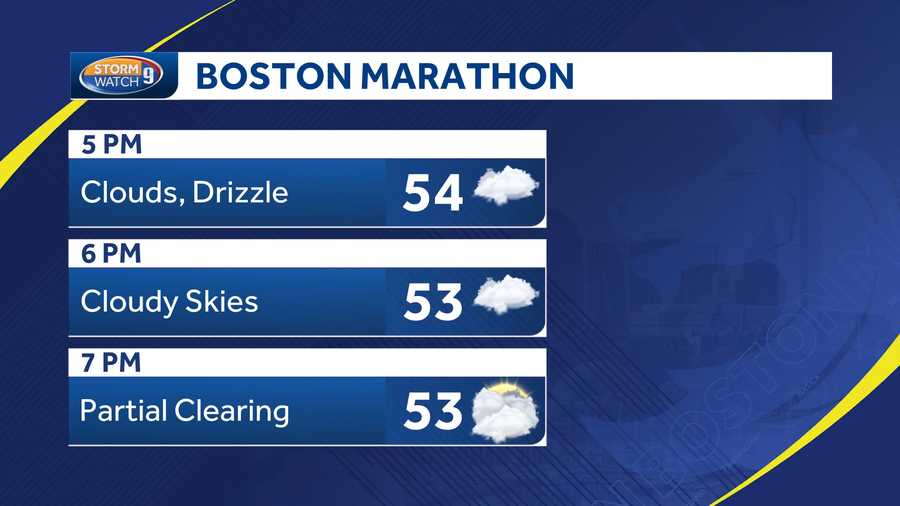 2023 Boston Marathon Race Day Weather Forecast