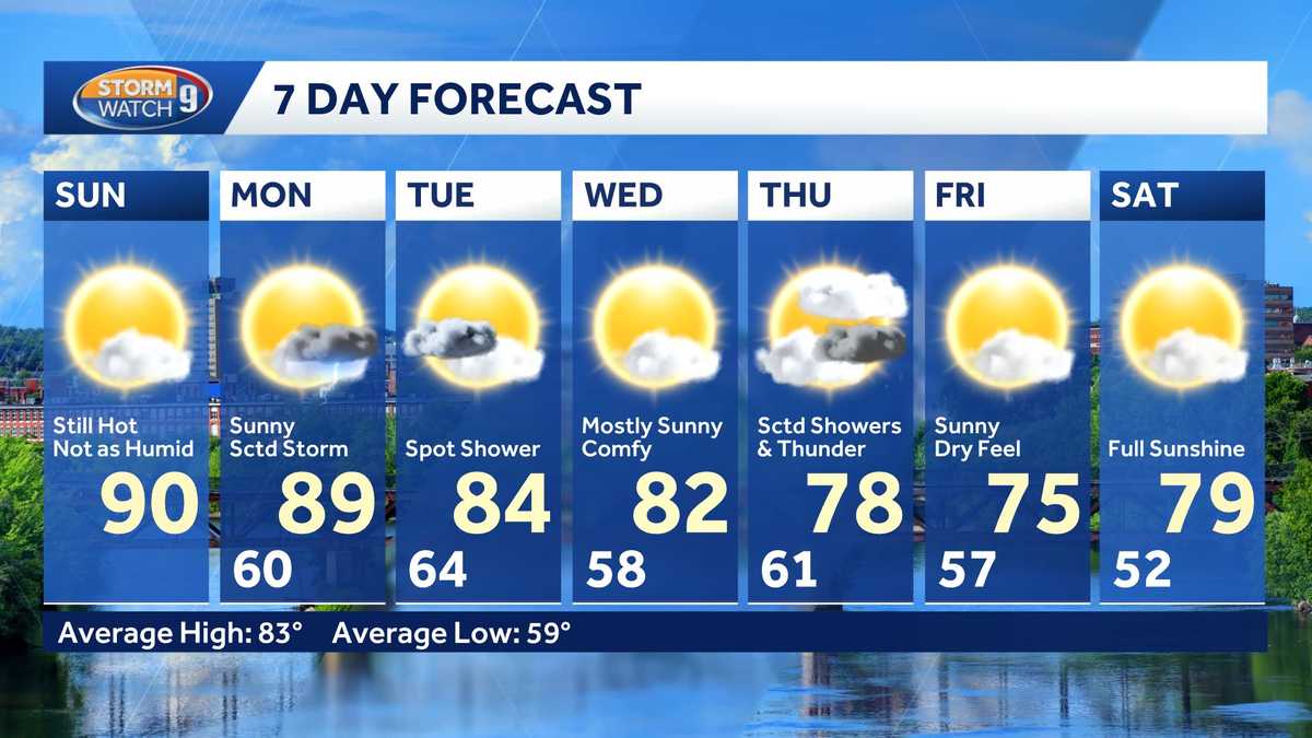 Tracking rising temperatures, storm chances later this week in New Hampshire