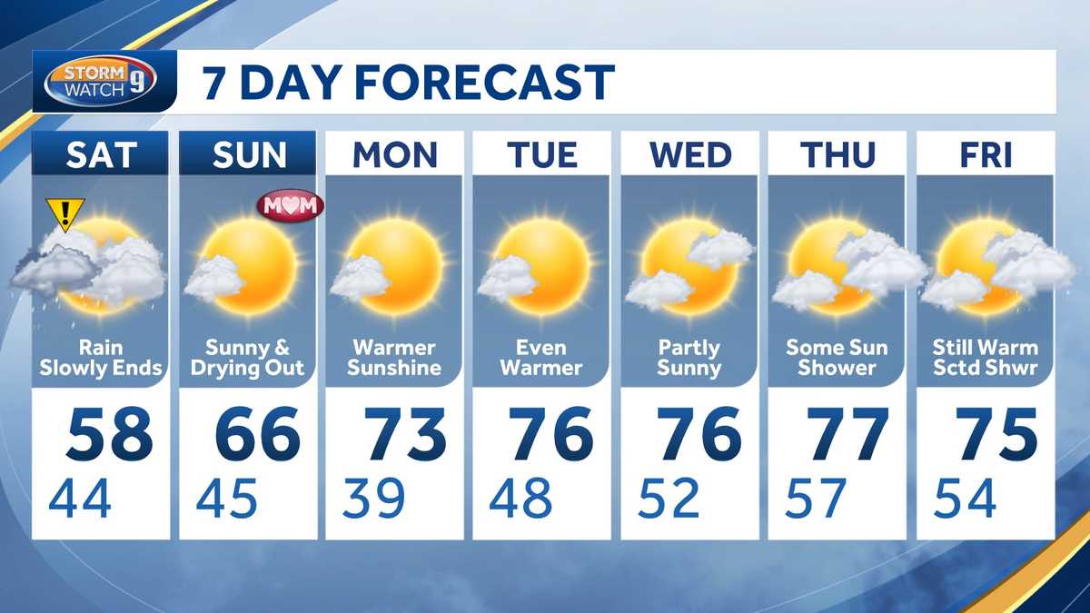 WMUR Weather Text Forecast