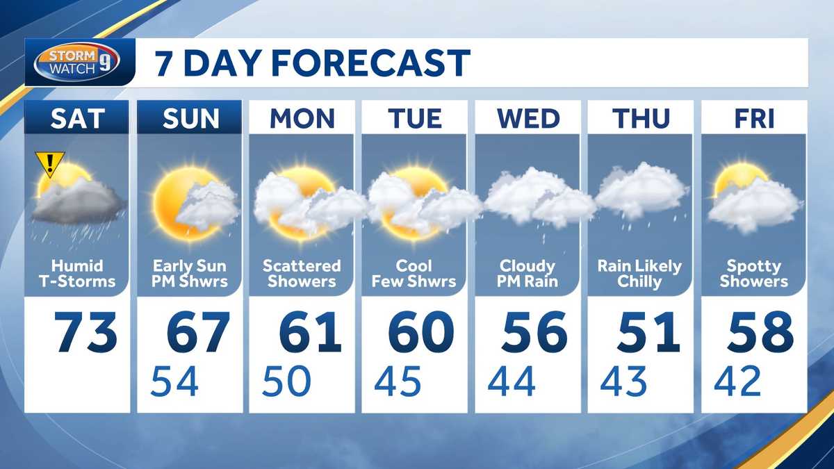 WMUR Weather Text Forecast