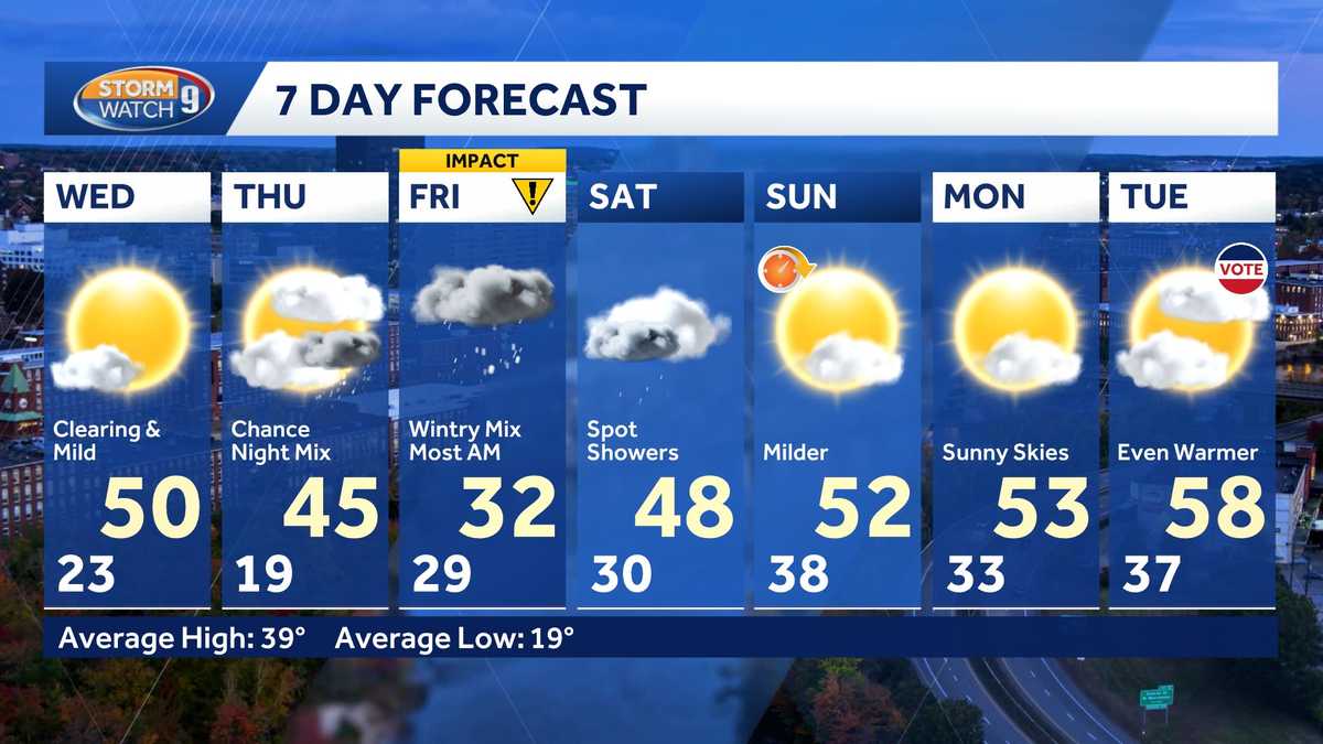WMUR Weather Text Forecast