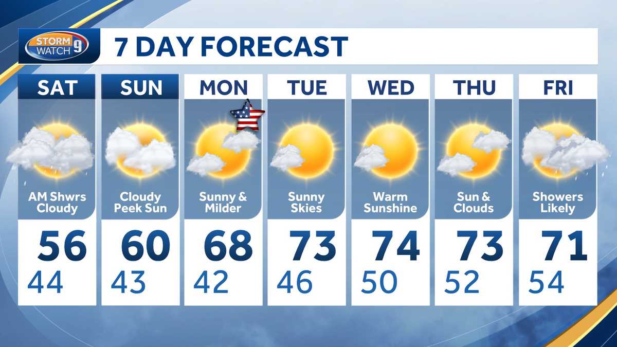WMUR Weather Text Forecast