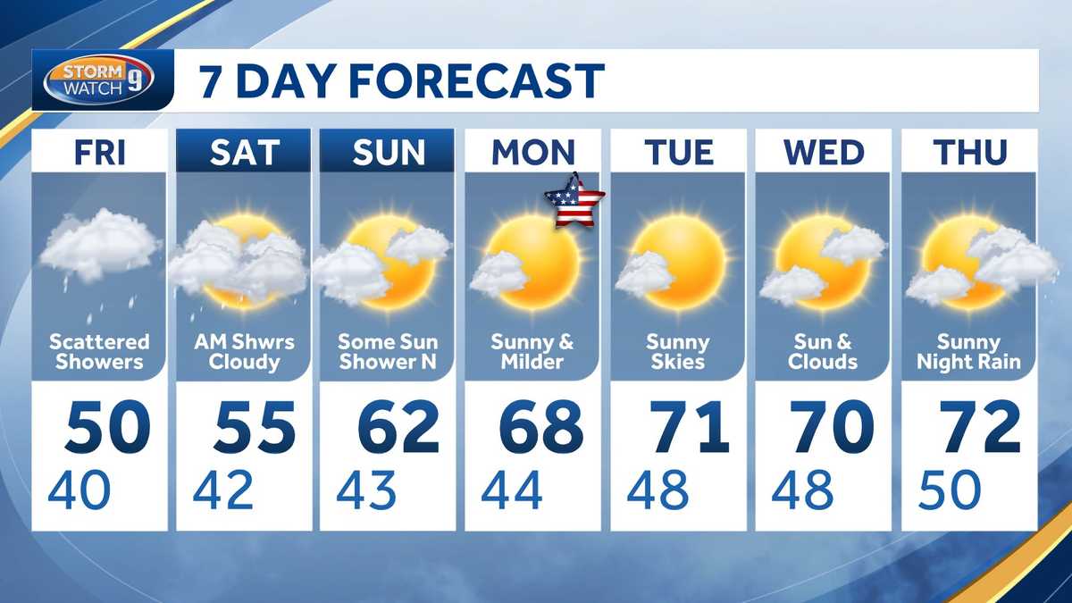 WMUR Weather Text Forecast