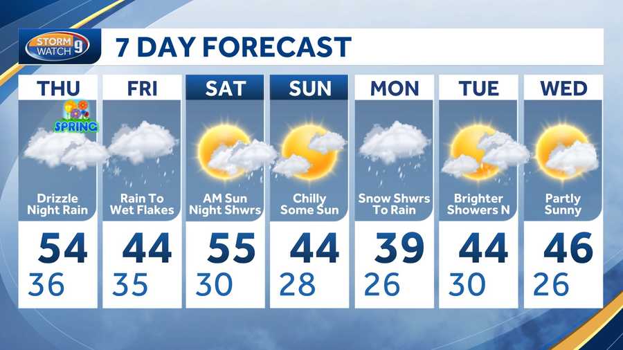 7 day forecast