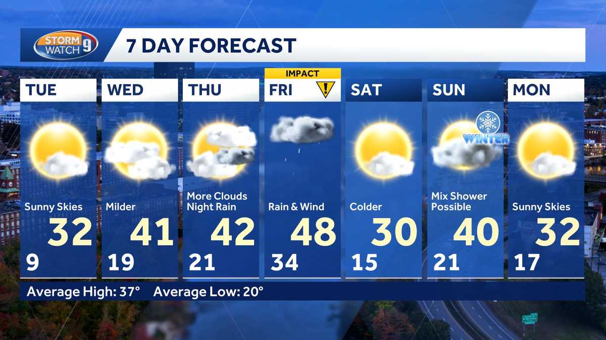 WMUR Weather Text Forecast