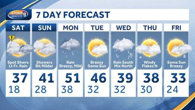 WMUR seven-day forecast