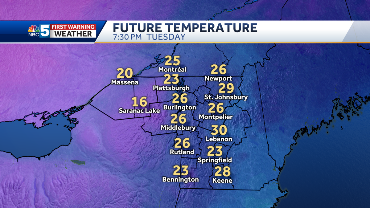 Futurecast Hourbyhour temperatures