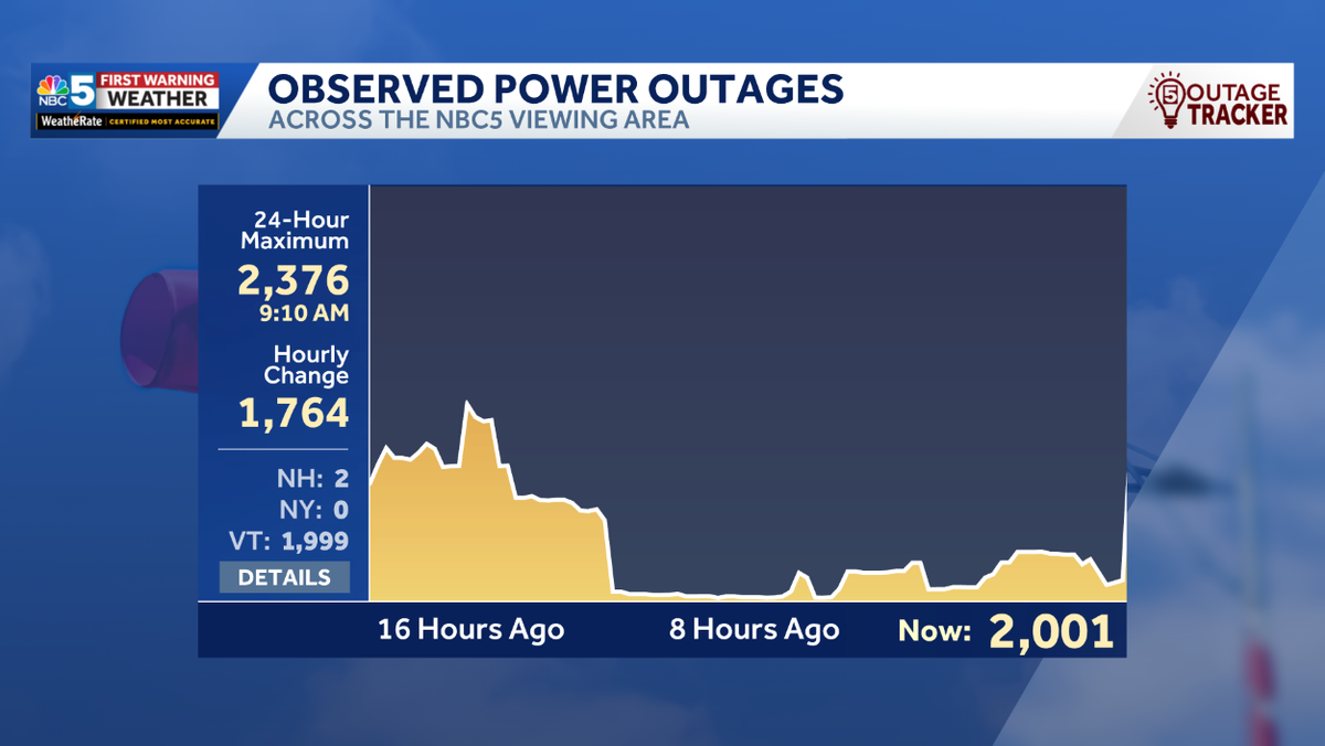 Live Map: Track power outages across Vermont, New York with strong wind gusts expected