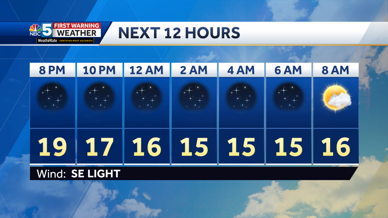 Staying Cold Thursday, Gradual Warmup Friday Into The Weekend