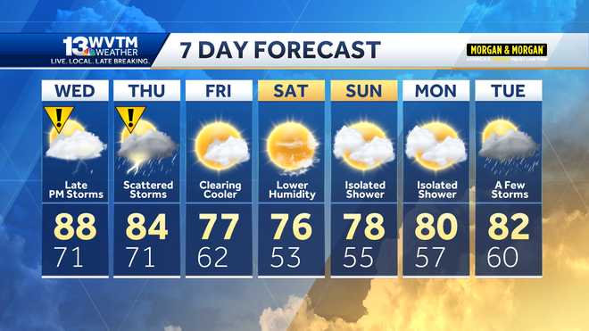 7-day forecast with temperatures in central Alabama
