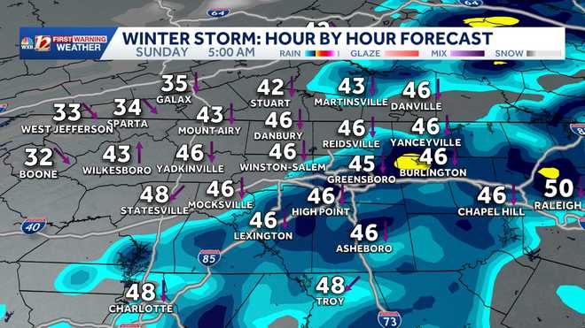 Hour-by-hour winter storm forecast | North Carolina snow model