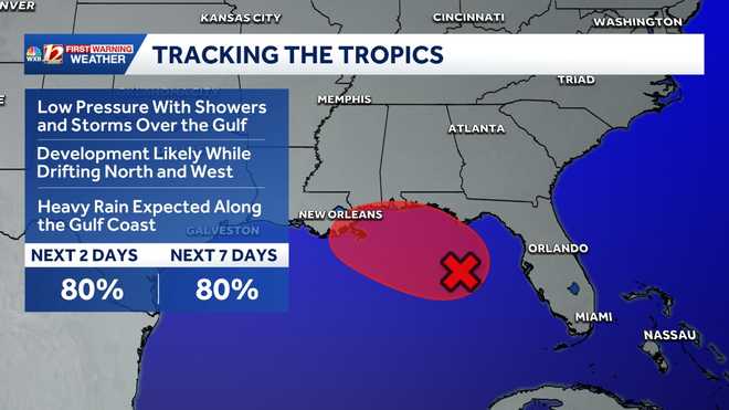 Potential Tropical Development