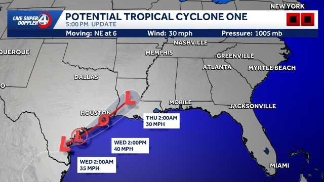 Tracking the Tropics