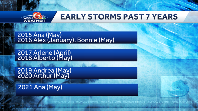 tropical-wave-2022-hurricane-season