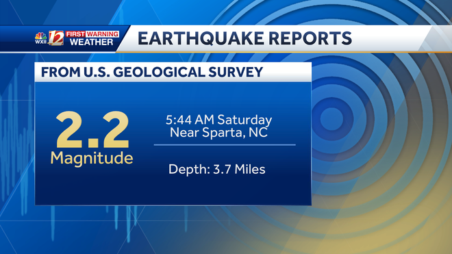 USGS, Alleghany County reporting earthquake