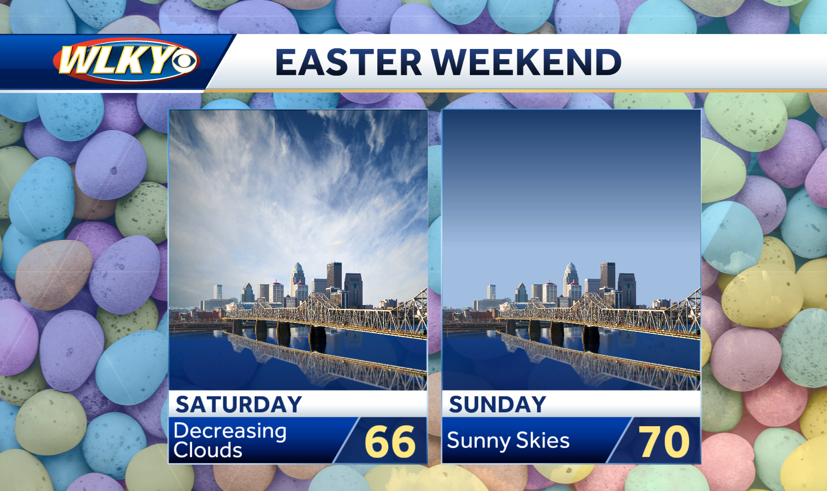 Weekend weather planner: Warmer, peaceful weather for Easter