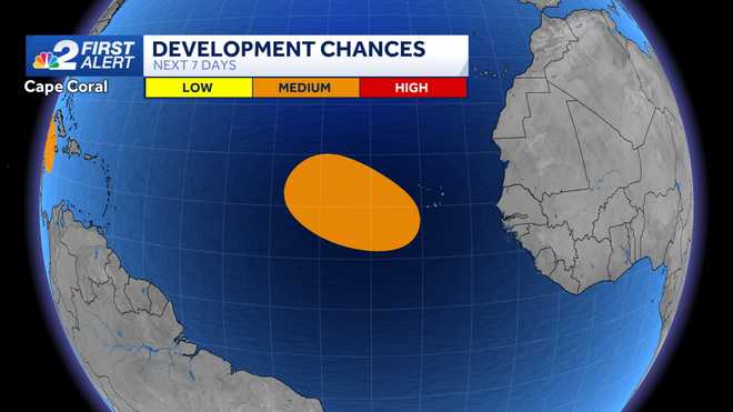 areas to watch