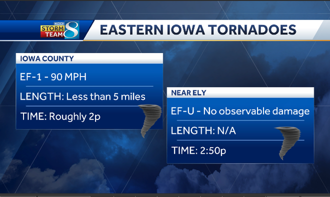 National Weather Service confirms 2 tornadoes in Iowa on Monday