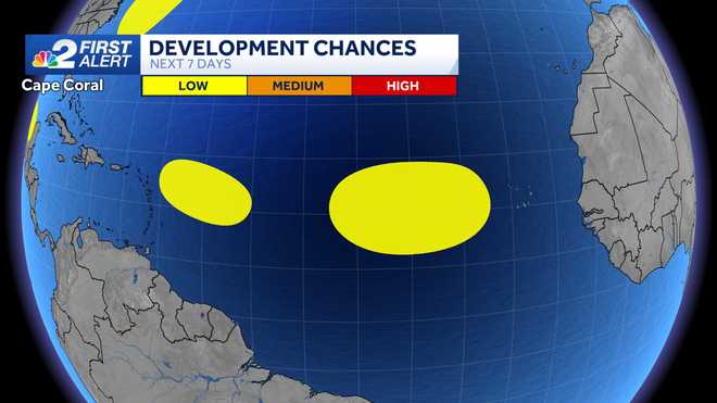 areas to watch